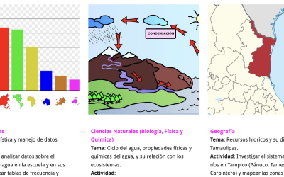 ¿Qué aprenden mis alumnos?